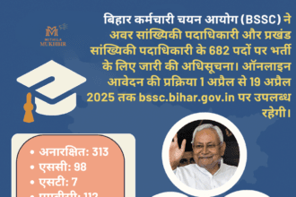 BSSC ने शुरू की 682 रिक्तियों के लिए आवेदन प्रक्रिया,ग्रेजुएट के लिए बिहार सरकार में सांख्यिकी अधिकारी पदों पर भर्ती का बड़ा अवसर